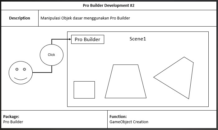 Pro Builder 2 | Jagad Academy - Creative Education