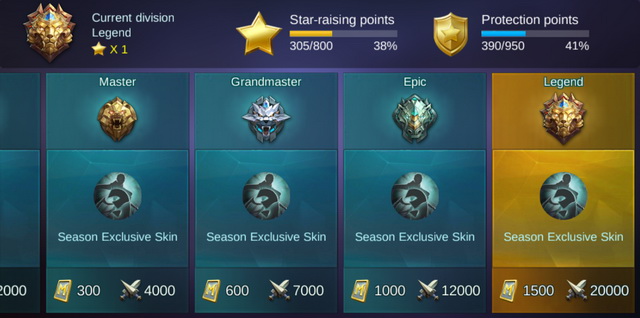 влияние отзывов на продажи исследование. купите повышение рейтинга 4 раза. звания в мобил легенд. купите повышение рейтинга 4 раза. предложения по увеличению продаж.