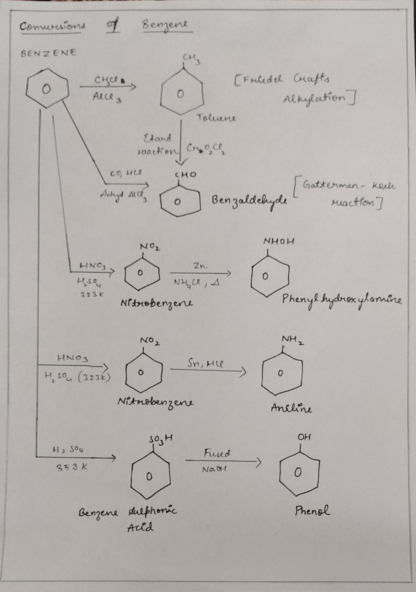 ORGANIC CHEMISTRY ROAD MAPS