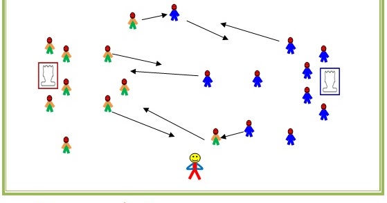 Zona Penjaskes Pendidikan Penjaskes Permainan Benteng Bentengan