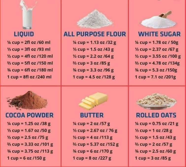 Cheryl's Frugal Corner: Cool Things we Should Know