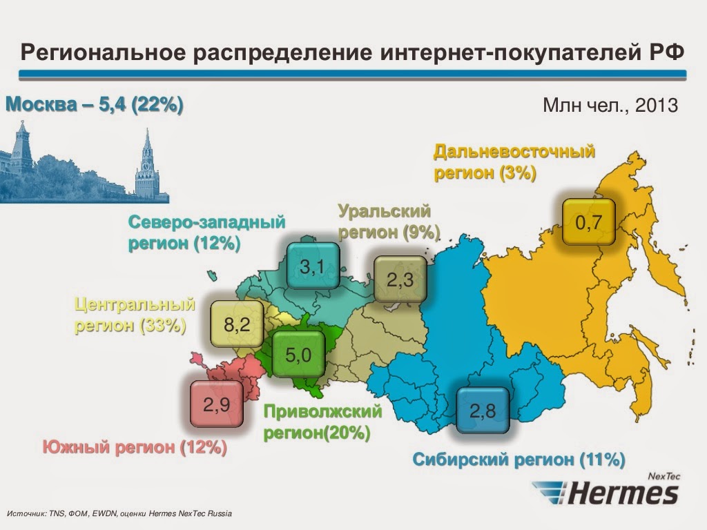 сколько русских в россии. интернет регион. интернет регион. распространение интернета в россии. интернет регион.