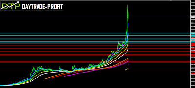 Turkish lira  price analysis