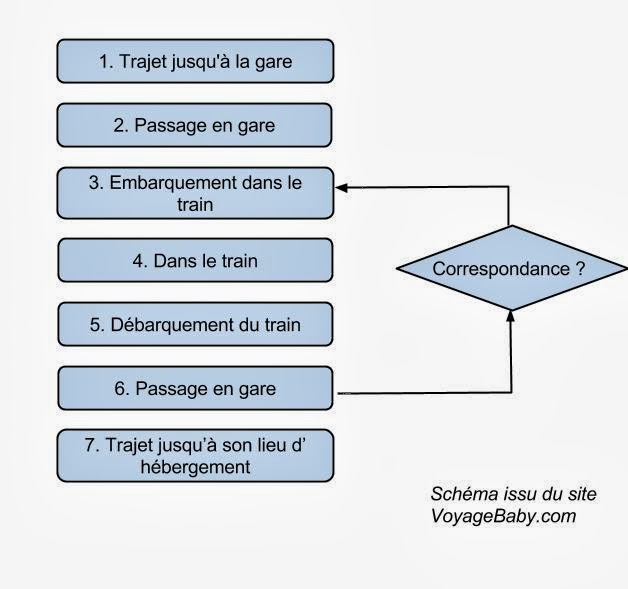 Prendre le train avec bébé