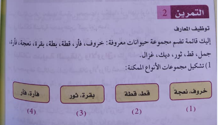 حل تمرين 2 صفحة 126 العلوم الطبيعية للسنة الثانية متوسط الجيل الثاني