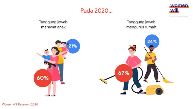 Infografik kesertaan pada 2020