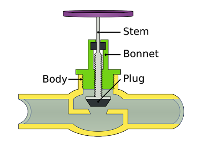 define valve travel