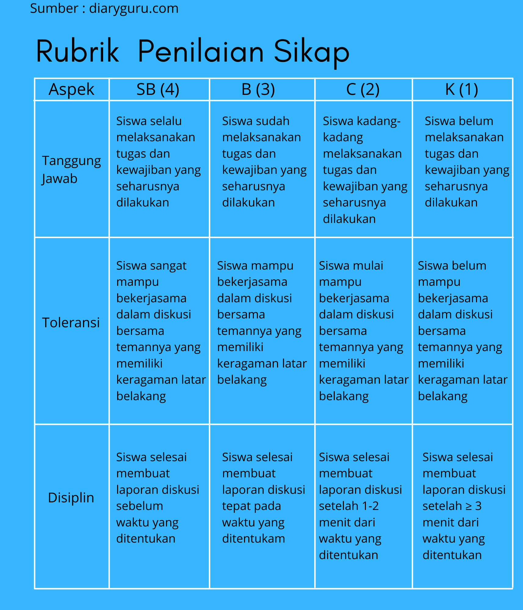 Contoh Rubrik Penilaian Pengetahuan Matematika Lembar Penilaian Sikap ...