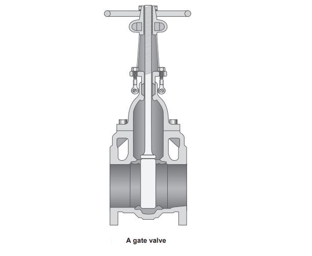Types of Valves Used in Piping System & Installation of Valves