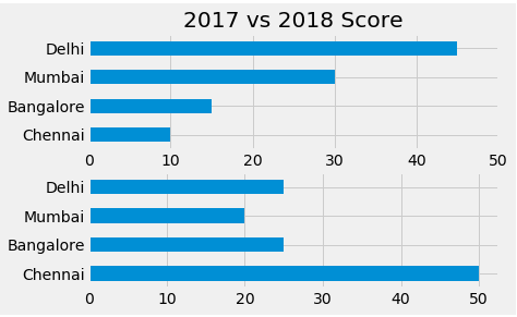 Matplotlib Tutorial : Learn by Examples