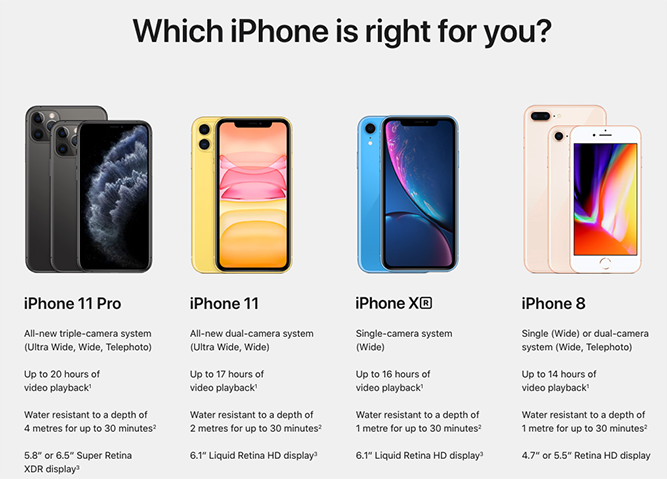 Apple Iphone 11 11 Pro And 11 Max Official Price And Availability In Malaysia Clevermunkey Events Food Gadget Lifestyle Travel