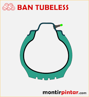ban tubeless