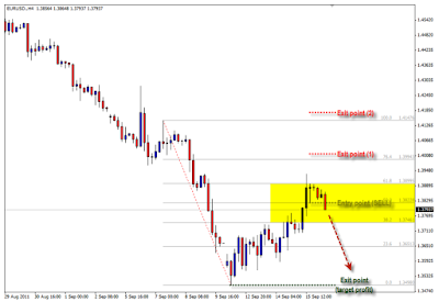 penerapan-fibonacci-dalam-trading.