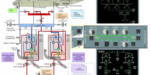 A320 Air Conditioning System Schematic