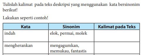 Tulislah Kalimat Pada Teks Deskripsi yang Menggunakan Kata