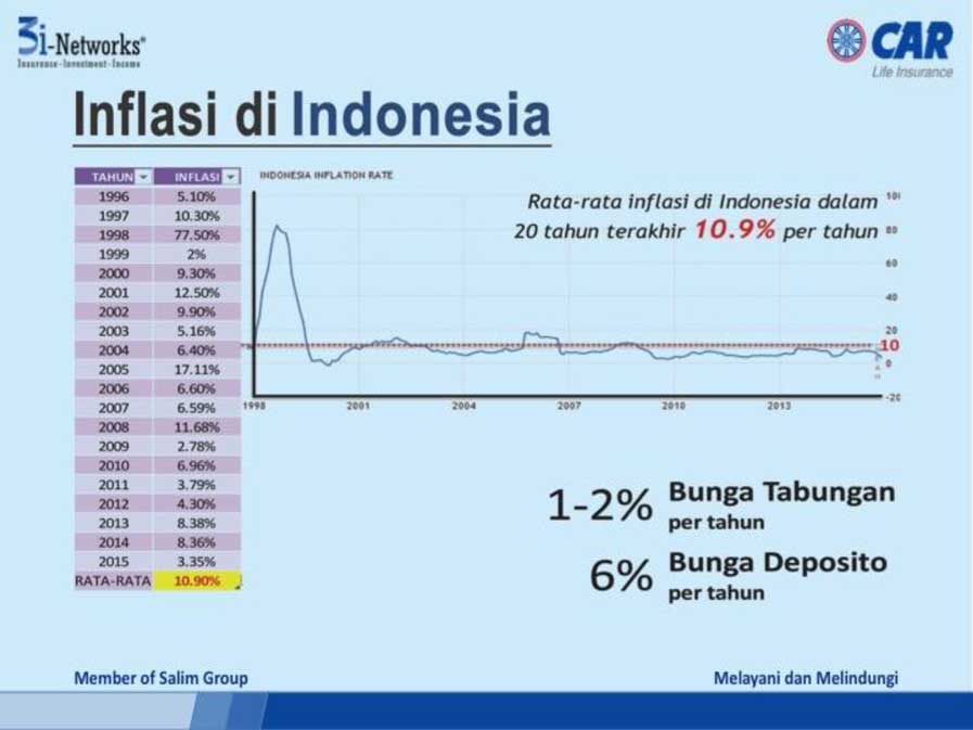 Tabungan proteksi Unit Link 3