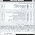 Jobs in Workers Welfare Department Govt of Sindh 2020