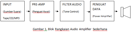 Dimas: TONE CONTROL