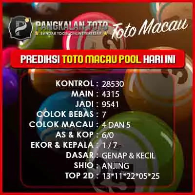 Prediksi Syair Macau 27 September 2021 Pangkalantoto