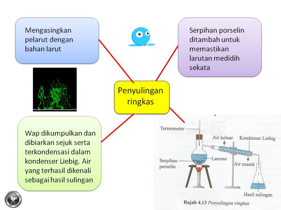 Jawapan Amali Proses Sains Tingkatan 1 Pelangi  edx courses x