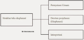 Cerpen Struktur Teks Eksplanasi