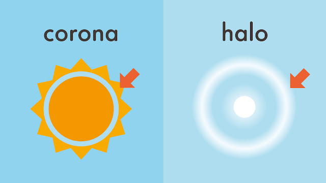 corona と halo の違い