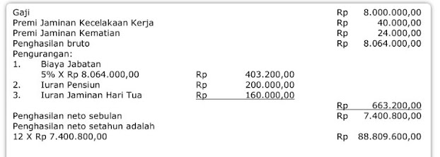 Latihan Menghitung Pph Dan Pbb Kelas Xi Ips 3