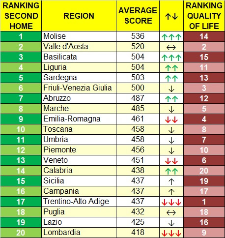 Italy House Hunting Quality of life in Italy in 2020