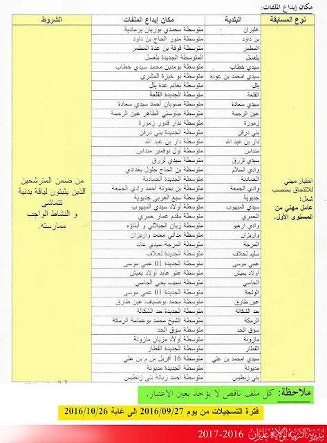 اعلان توظيف عمال مهنيين بمديرية التربية لولاية غليزان سبتمبر 2016