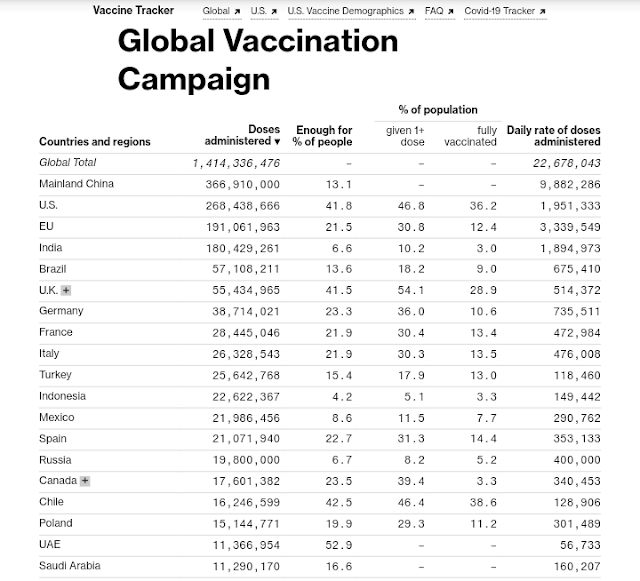 Data Vaksinasi Covid-19 di Seluruh Dunia per 15 Mei 2021 (03:54 GMT+7)