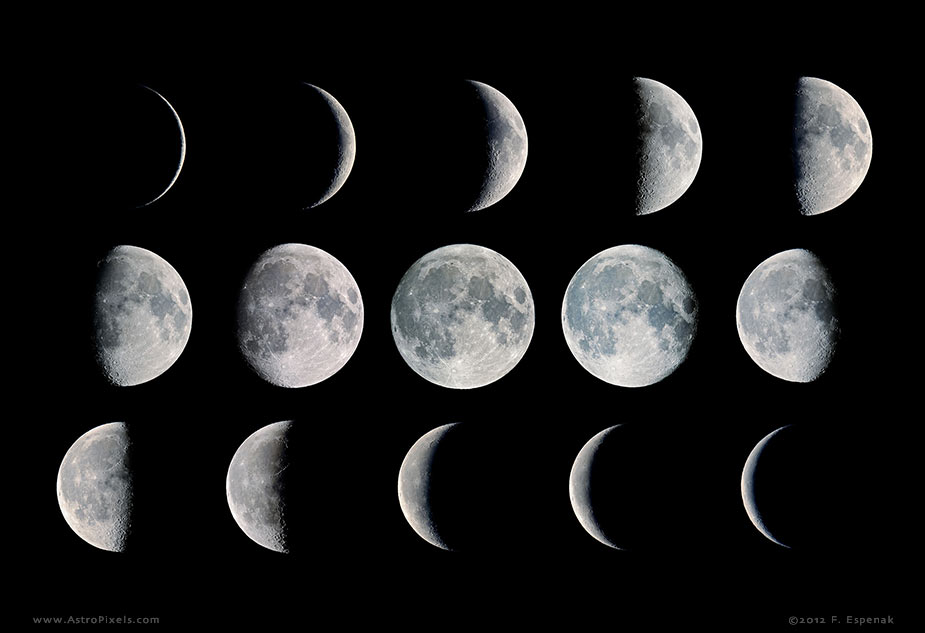 Memahami Fase-fase Bulan - Info Astronomy