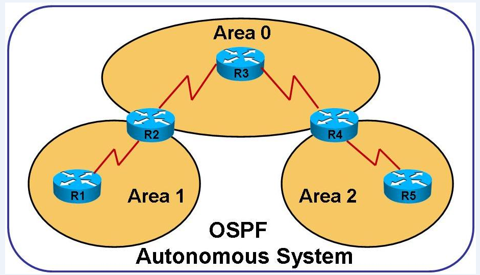 Динамическая маршрутизация frr. Динамическая маршрутизация frr. 8. Статический маршрут на 8. Протоколы маршрутизации bgp.