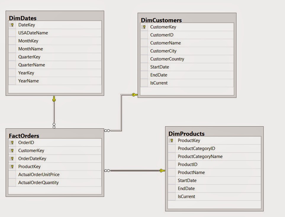 Svf homework blog 08 image