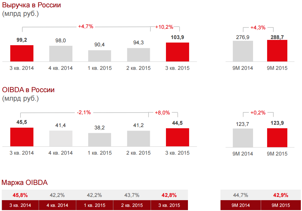 доходы населения беларуси. структура бюджета республики башкортостан. доля малого и среднего предпринимательства в ввп 2022. налоговые и неналоговые доходы местных бюджетов башкортостан. бюджет республики башкортостан.