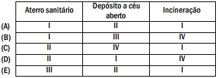 Alternativas ENEM Alternativas ENEM