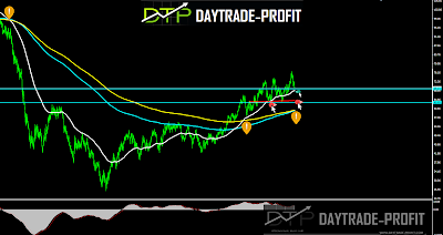 crude oil analysis chart