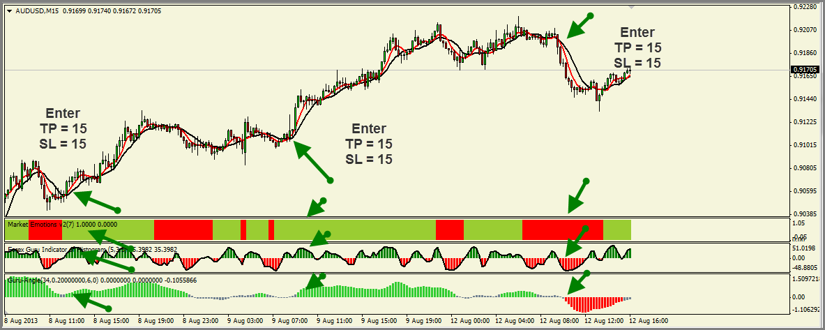 Is forex spread betting