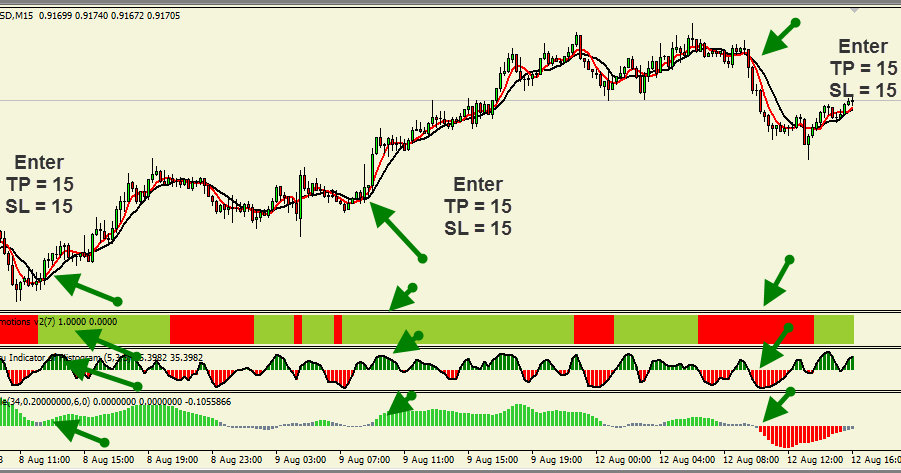 Best forex demo account uk
