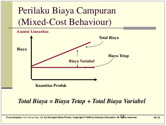 Contoh Soal Metode High Low Point