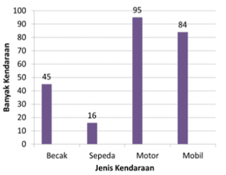 diagram batang jenis kendaraan www.simplenews.me