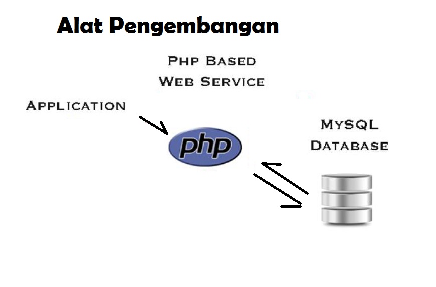 Cara Membuat Form Input Data ke Database dengan PHP-MySql