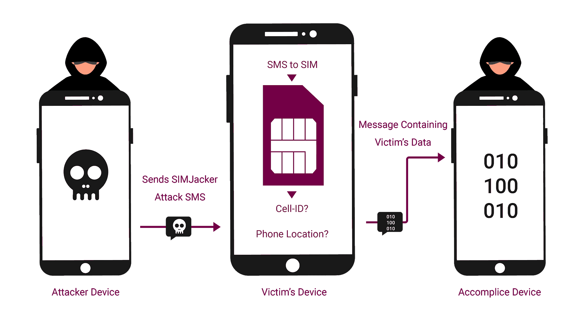 طرق يمكن من خلالها اختراق بطاقة الاتصال SIM الخاصة بك