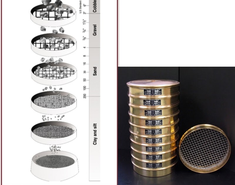 Sieve Analysis Test Procedure And Calculation 55 OFF