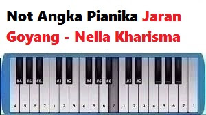 Not Angka Pianika Jaran Goyang Nella Kharisma Calonpintar Com