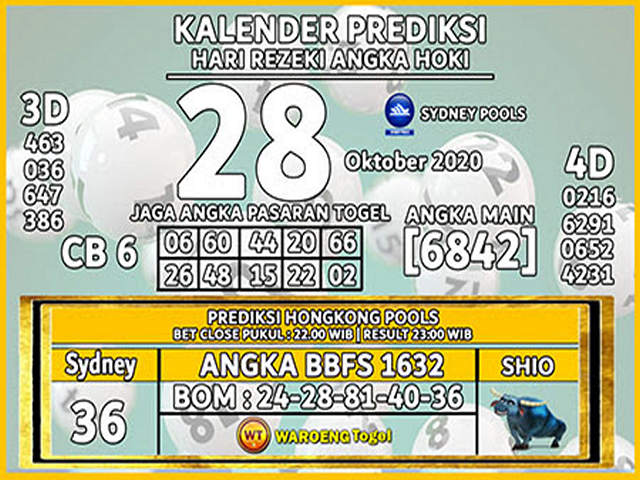 PREDIKSI togel sydney