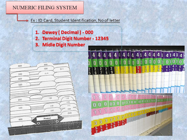 PENGARSIPAN SECARA SISTEM NOMOR DDC