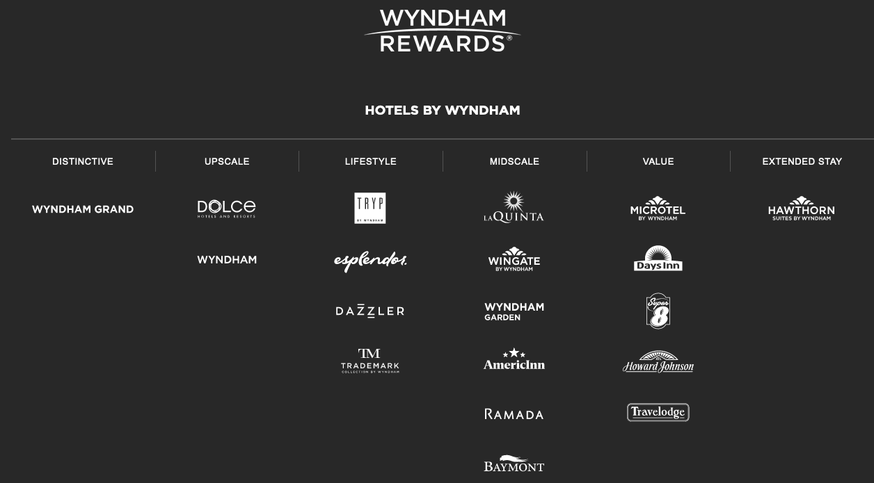 Great offer from Wyndham Rewards Stay twice in Canada and earn 15,000