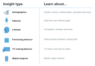 Create a target group for your product.