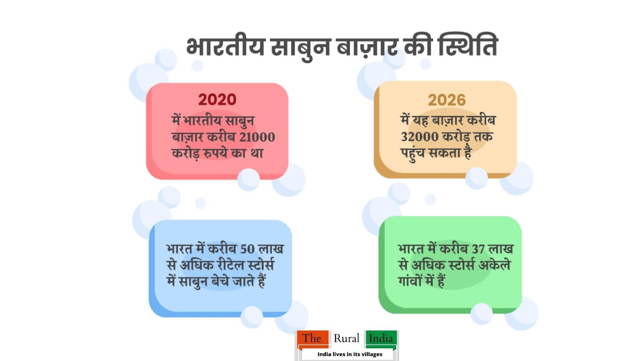 साबुन बनाने का बिजनेस कैसे शुरू करें