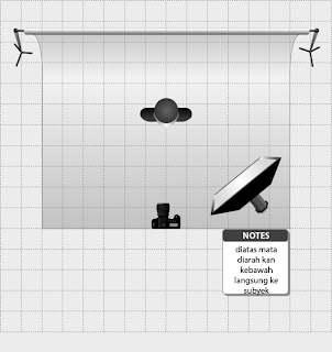 MATERI FOTOGRAFI: 5 posisi dasar potrait lighting for fotografi and video